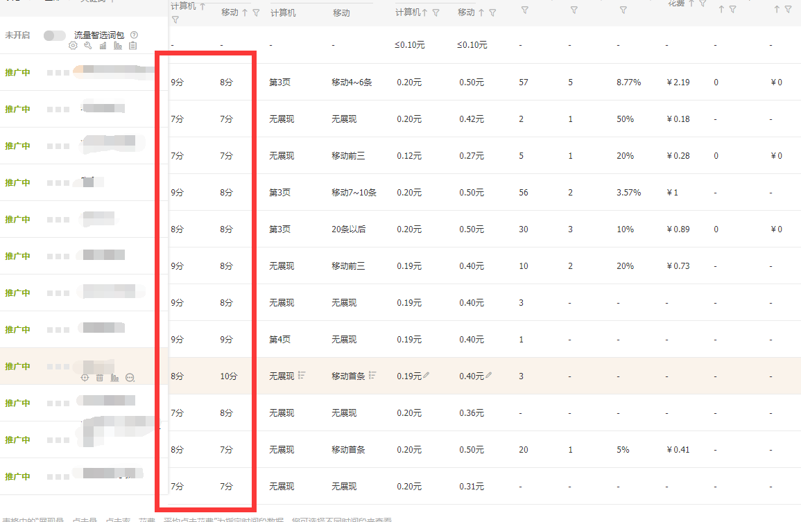 直通车排名规则_真心话大冒险图片规则