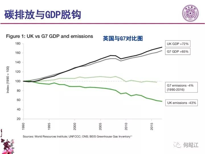 我国GDP碳排放_我国gdp变化折线图