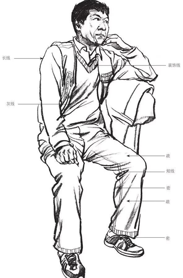 看家速写技巧解析看了比画100张速写稿还管用