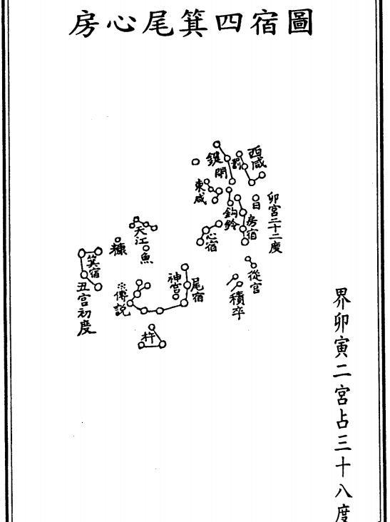 中华瑰宝:占星三恒二十八宿图片奉上,附七元禽星空亡大煞决