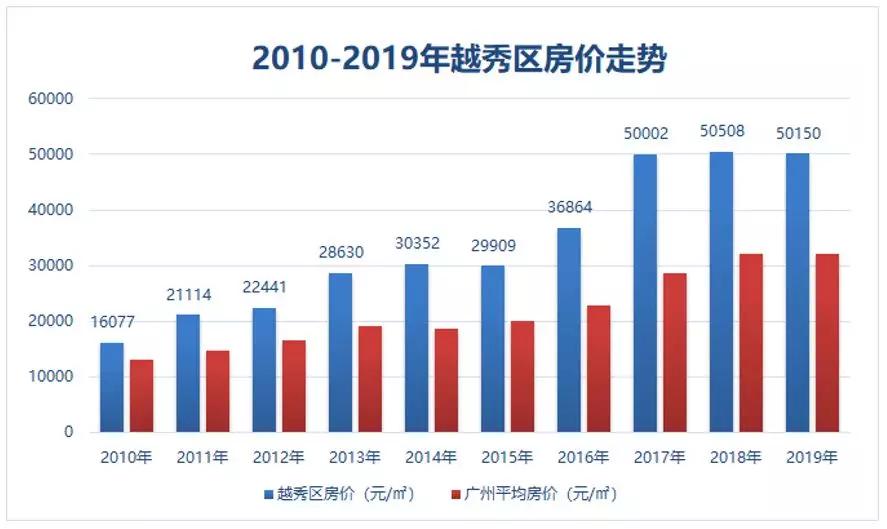 苹果市中心区常住人口_广东各市常住人口(2)