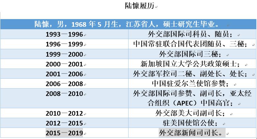 外交部发言人陆慷宣布离任既有言辞犀利时刻也有暖男瞬间