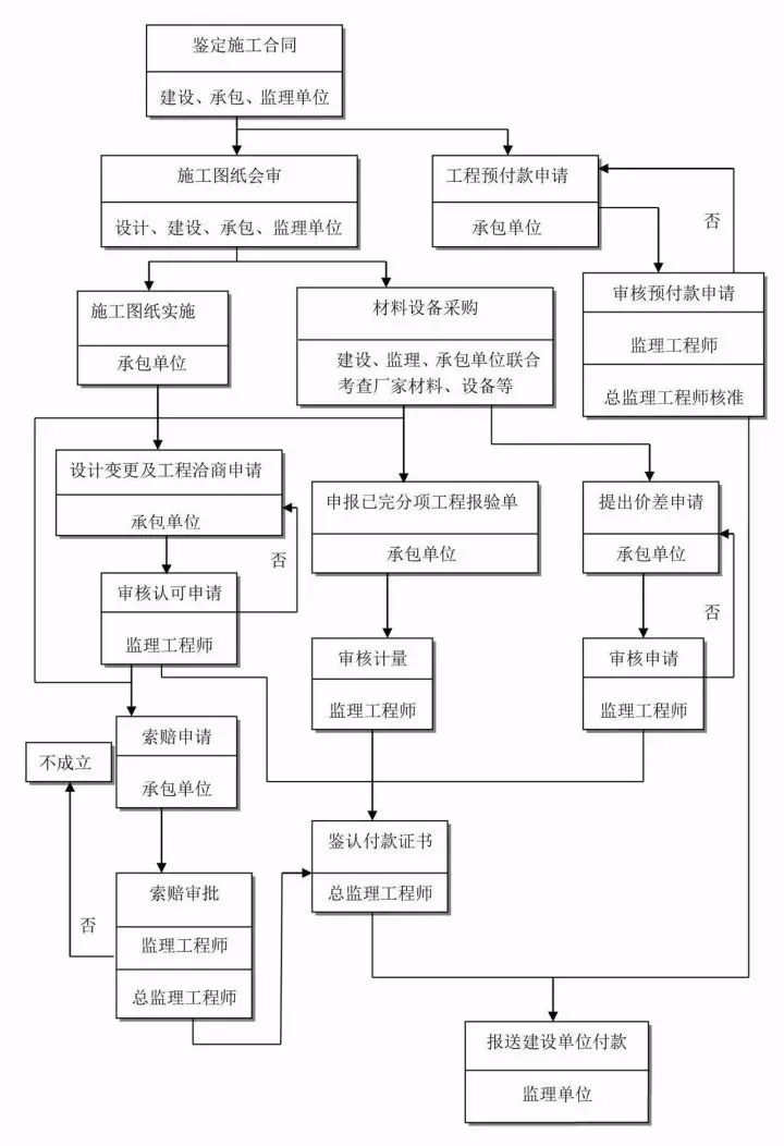 工作流程怎么写