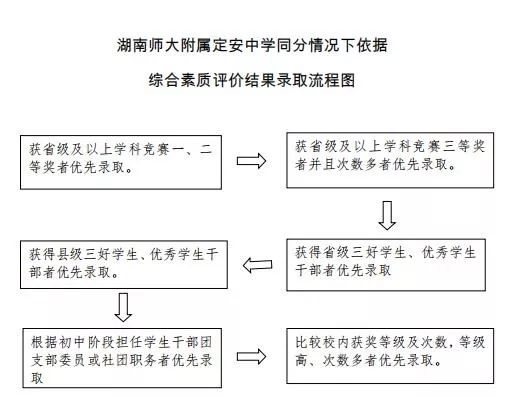 综合素质评价怎么写