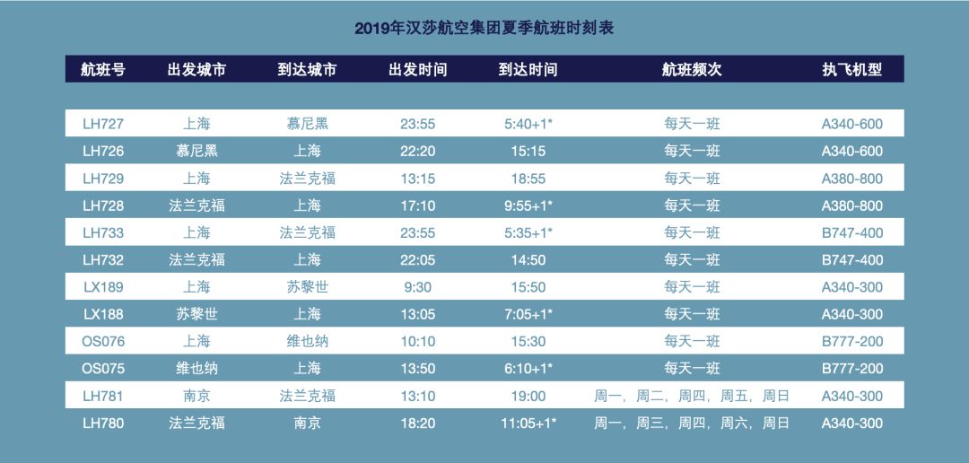 航班号前2位字母代表: lh—德国汉莎航空公司;lx—瑞士国际航空公司