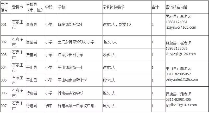 金末河北人口_河北地图