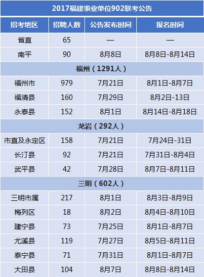 龙岩多少人口_龙岩全市多少人口 武平有多少人口 这些数据公布了