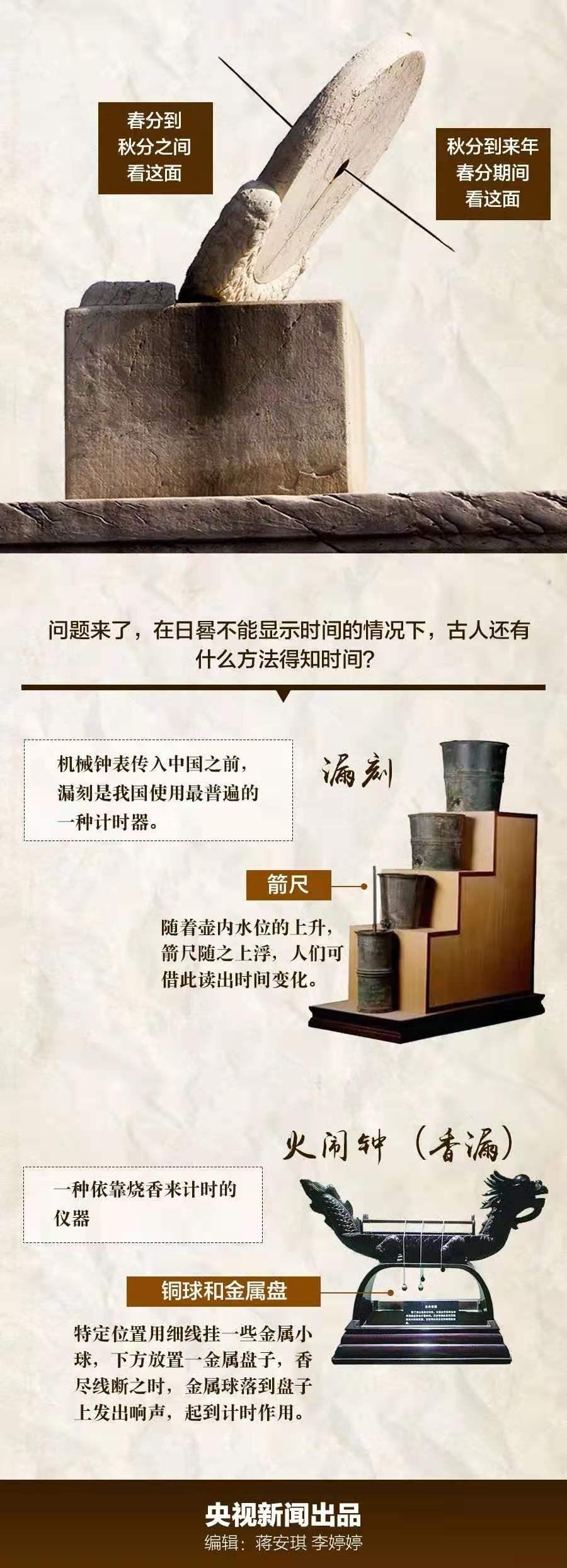 看了《长安十二时辰》，你知道现在是什么时辰吗？