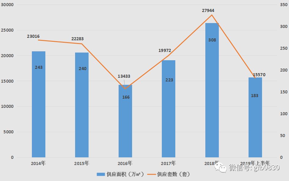 2019泸州城区人口_泸州城区交通地图(2)
