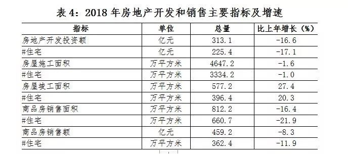 洛阳总GDP(2)