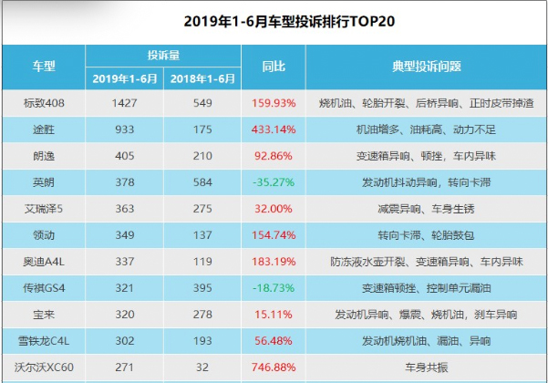 2019小轿车质量排行榜_国产车品牌排行榜2019年十月轿车销量排行榜