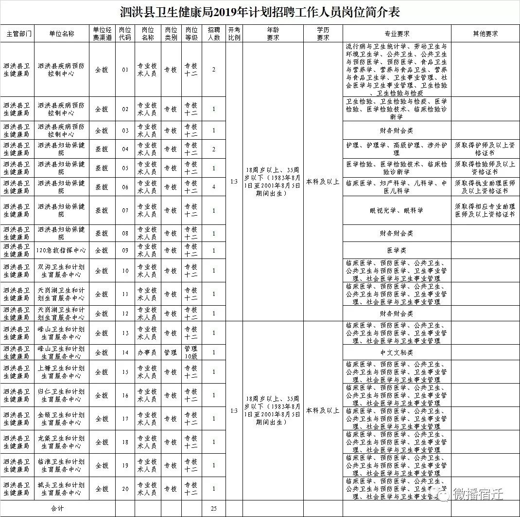 泗洪县人口多少_泗洪这406人被评为首批乡土人才 看看有你认识的吗(3)