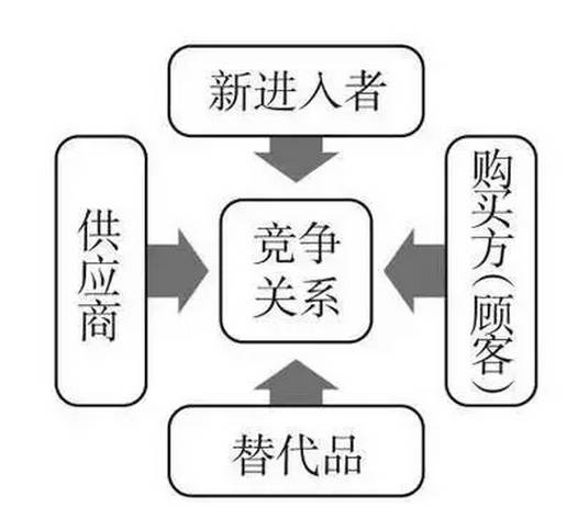 人口劣势_人口普查图片(2)