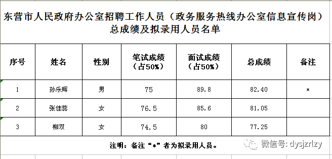 东营市区人口_黄岛,日照的五莲县,莒县,临沂的沂水县, 潍坊的安丘,高密市这些(2)
