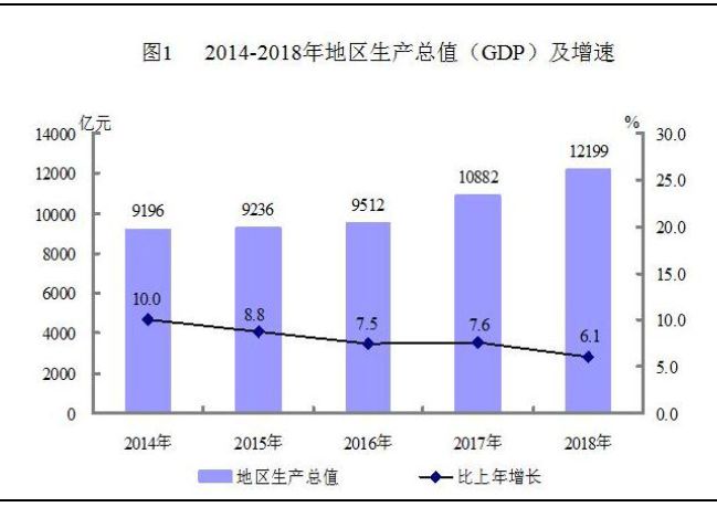 新疆兵团gdp(2)