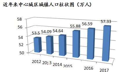 北海人口增长_广西省北海莫氏人口(3)