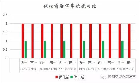 2020临沂河东区gdp_临沂人口突破一千一百万 附 三区九县GDP图示......(2)