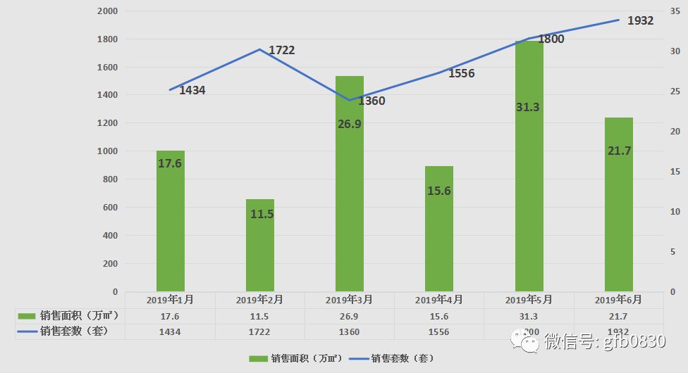 2021泸州市gdp(2)