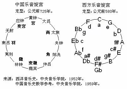 清角简谱_儿歌简谱