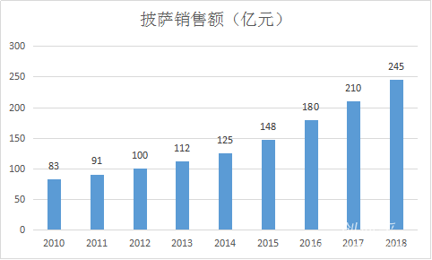 2019年我国人均国民总收入是_2020年人均收入是多少(3)