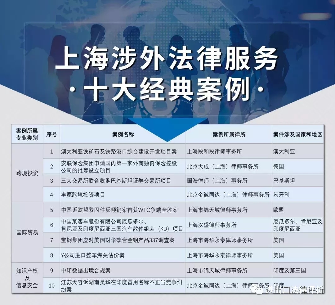 本团队主办案例入选上海市首批涉外法律服务十大经典案例