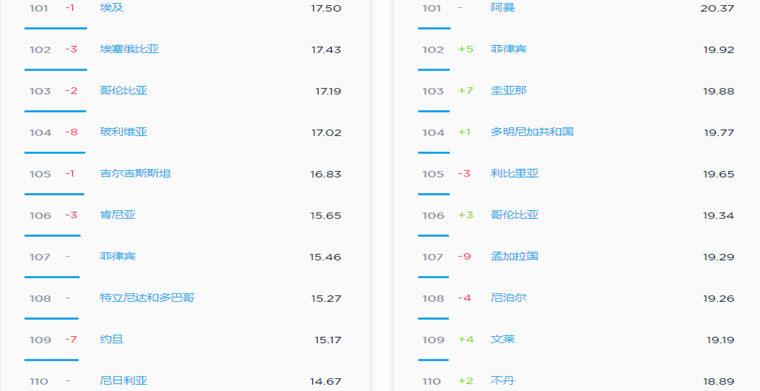 2019年世界动o+排行榜_2019世界大学排行榜出炉,澳洲7所进入百强