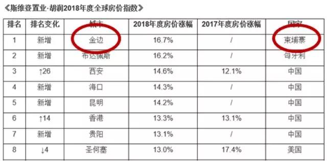 拉斯维加斯gdp多少_如今去趟美国,还难吗(3)