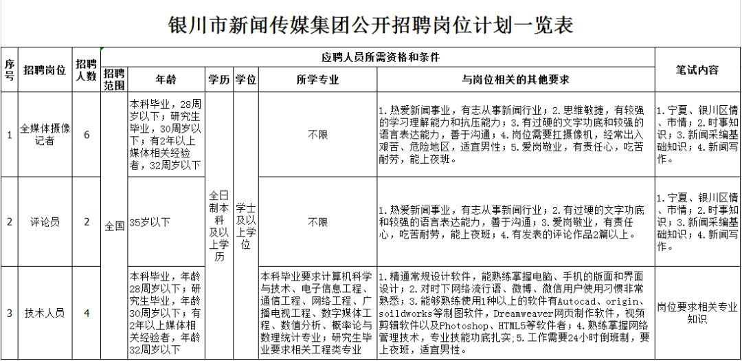 银川人口排名2019_银川火车站