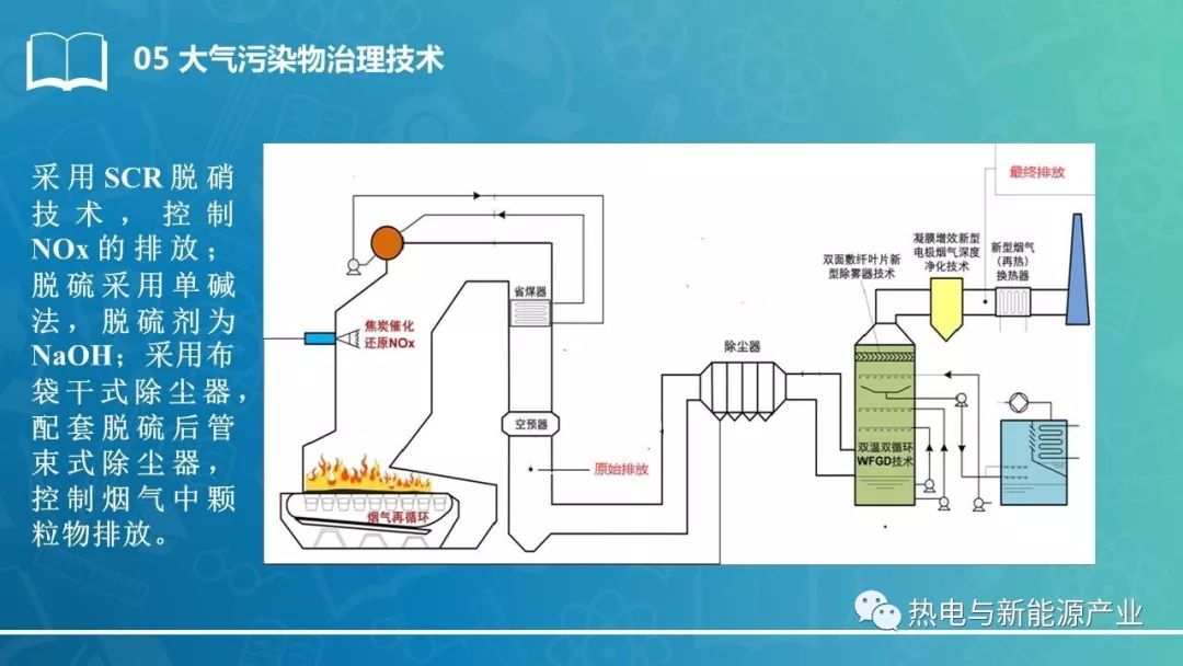 采暖人口_太阳能采暖系统效果图