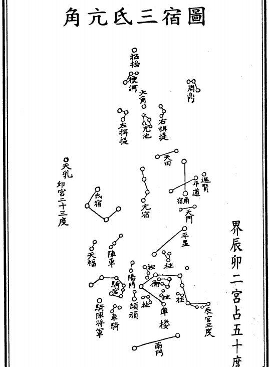 中华瑰宝:占星三恒二十八宿图片奉上,附七元禽星空亡大煞决