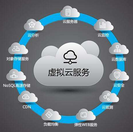 美国云服务器租用秘诀及注意事项  第1张