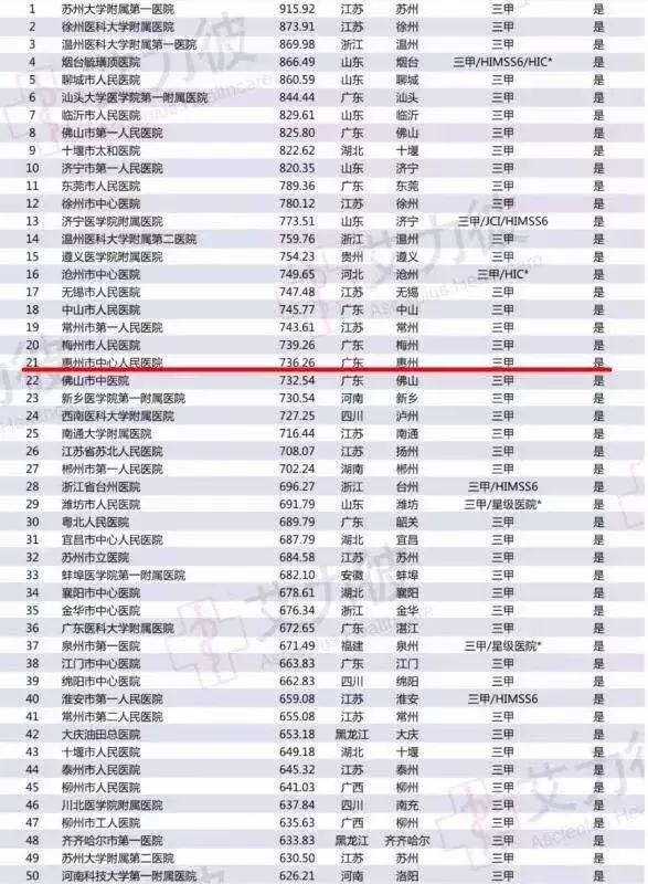 地级医院排名_医院图片真实(2)