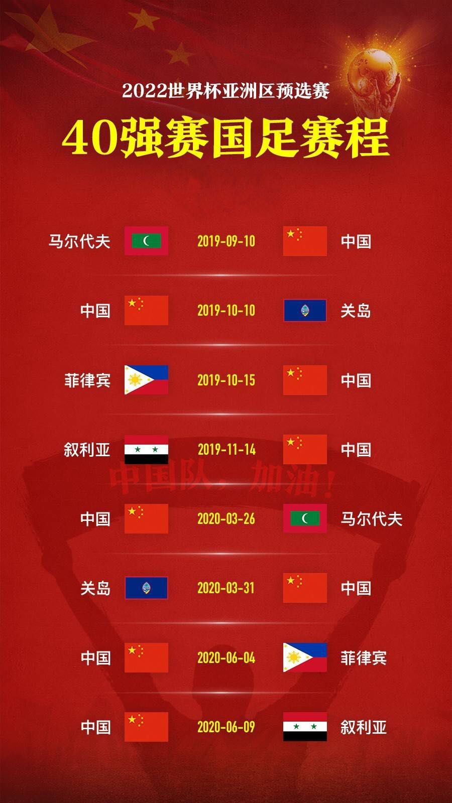 世界杯亚洲区分组40强赛，世界杯亚洲区40强赛程表？