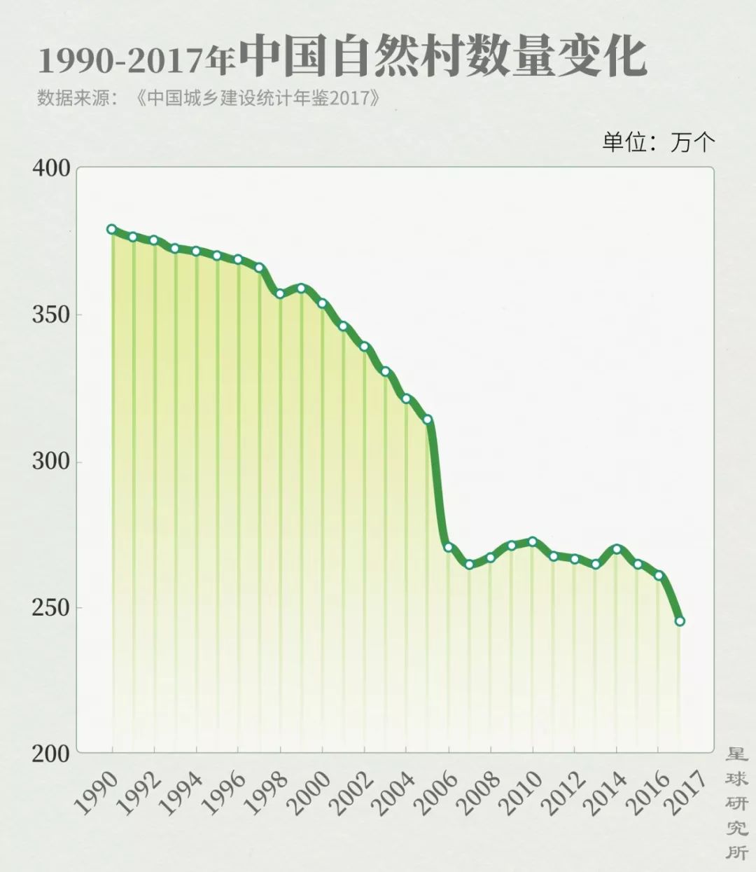 人口空心化_海南为全国人口高速增长9大省份之一 增速超10(2)