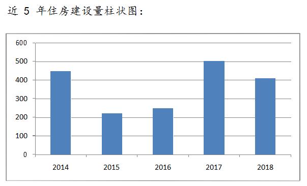 北海市GDP1276_2020北海GDP1276.91,负增长23.89亿(2)