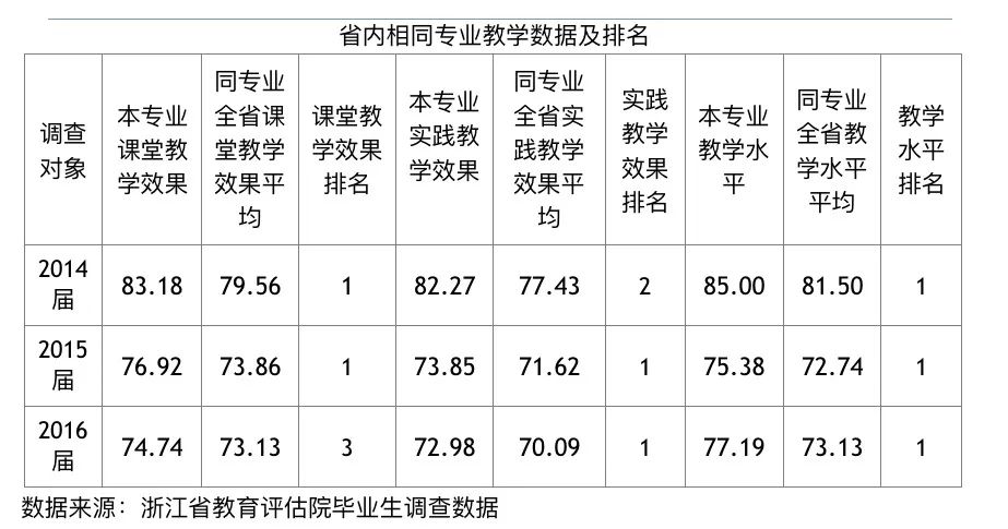 国内服装设计大学排名_国内大学宿舍排名图片(3)