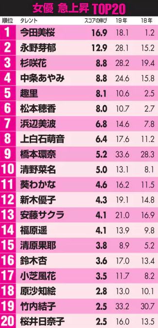 2019日语电视排行榜_日语语法大全 2019年QS全球最受留学生欢迎城市排行