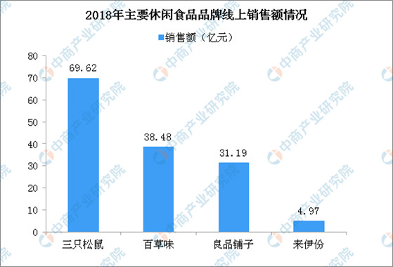 这一单撑起了今天的gdp_2017年河南各市GDP排行榜 郑州总量第一 11城增速下降 附榜单(3)