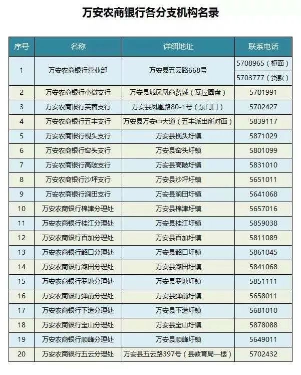 东莞农商银行流水证明 来自搜狐网