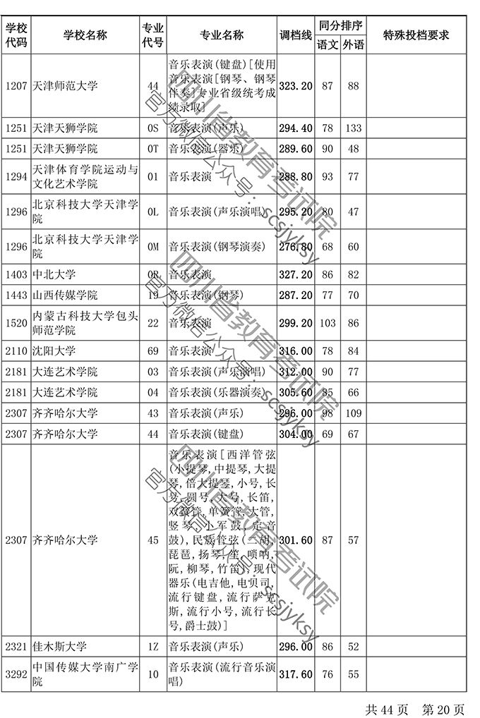 人口调档_调档函模板(2)