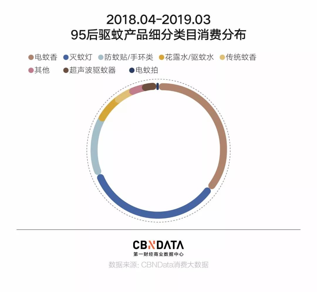 95后为什么放弃灭蚊了？