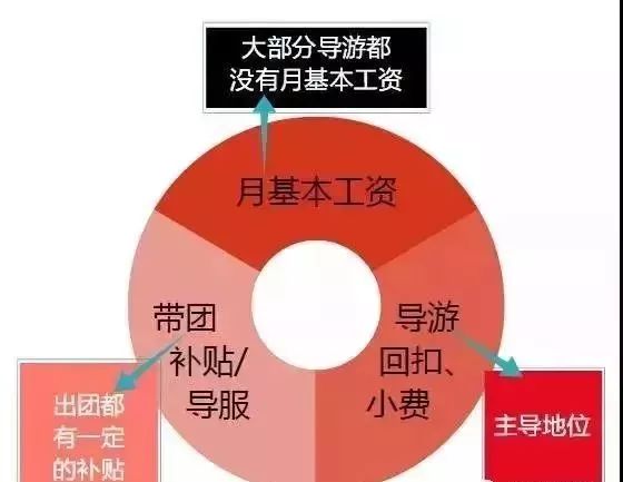 怎么才能做一个导游 05b7a5c6bd4343b188e9f8ee6d831771.jpeg