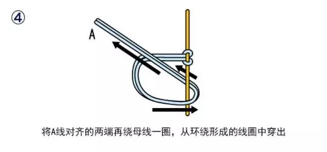 图解——棉线结的两种绑法