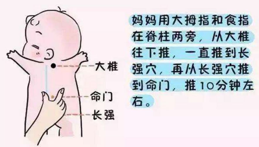 【医学科普】小儿积食怎么办?家长不如这样为他按一按