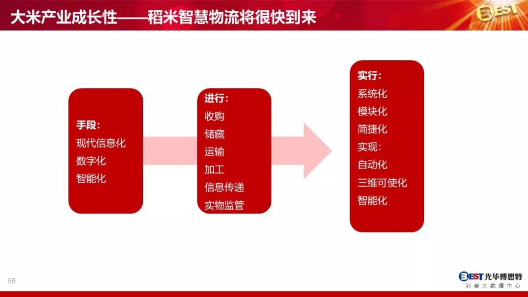 备战粳米期货之一200页ppt全方位透视大米产业链