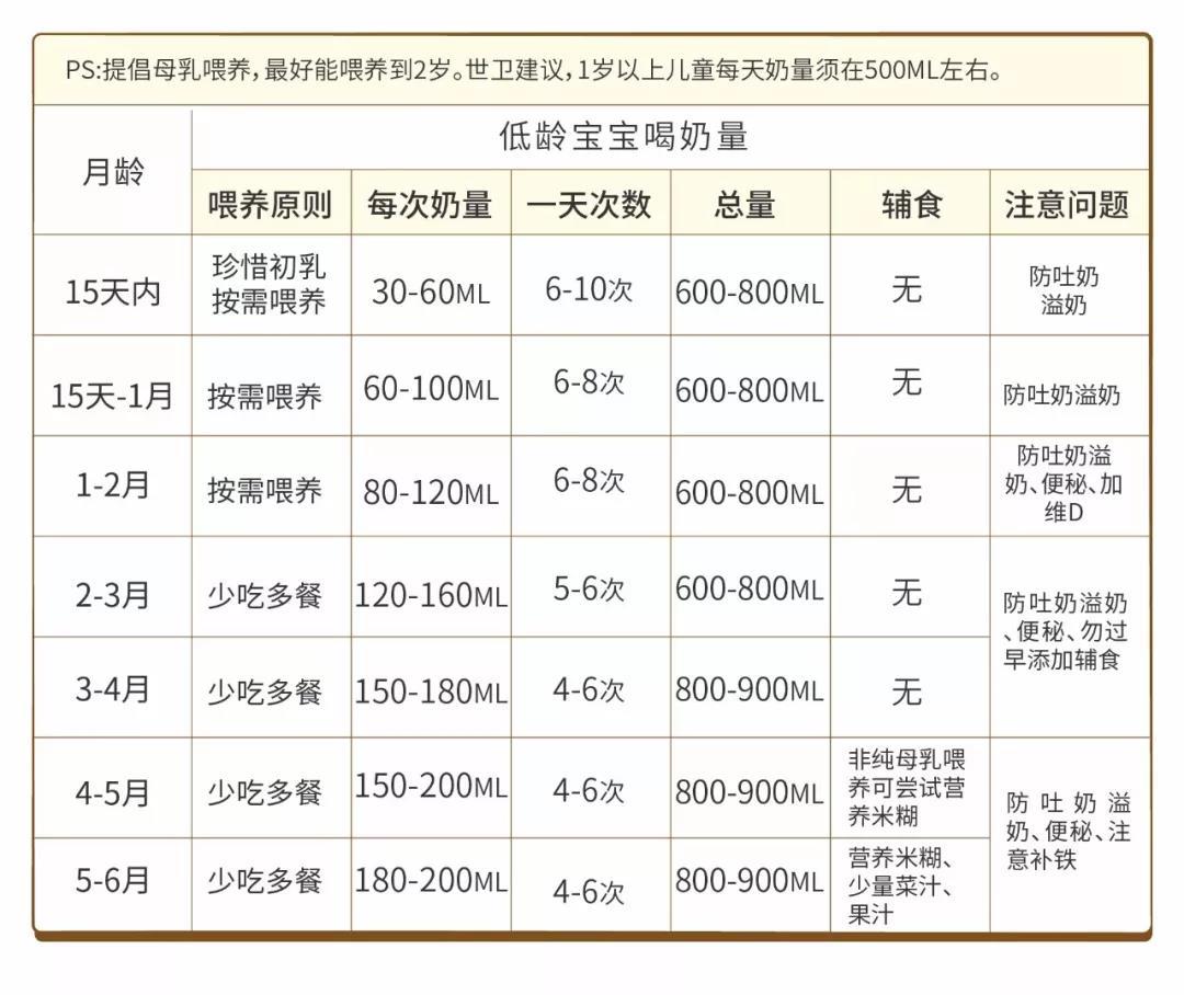                     原创            宝宝多大要补钙？怎么补？记住这4个点，做到科学补钙！