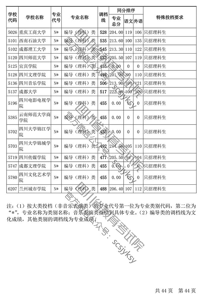 人口调档_调档函模板(3)