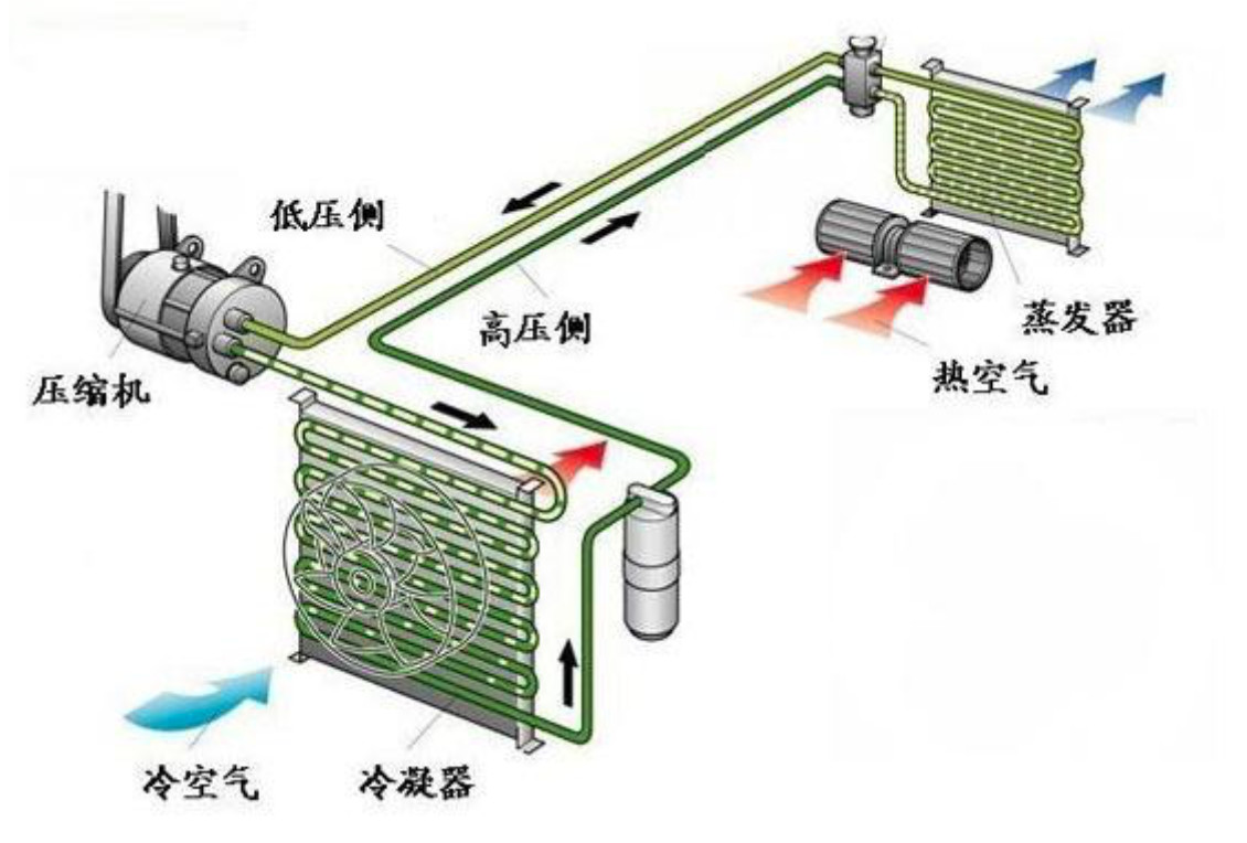 农机大讲堂带你了解拖拉机空调的压缩冷凝节流及蒸发过程