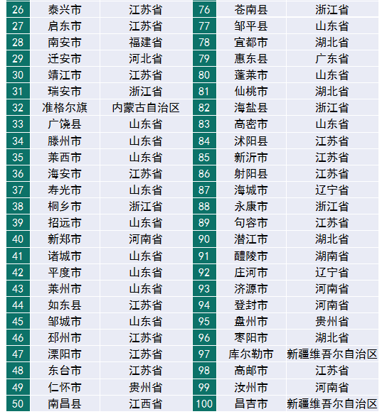 gdp组成部分_25省上半年GDP出炉 安防贡献多少