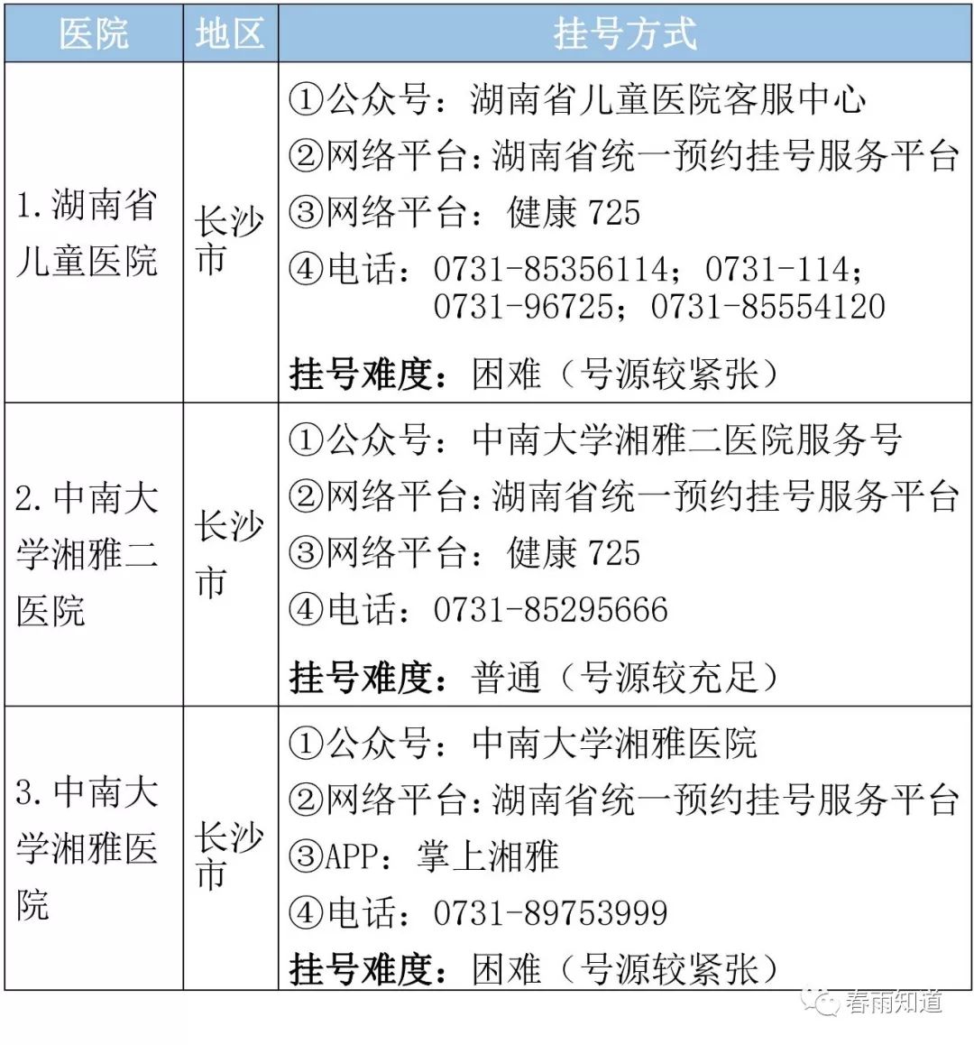 妇科病排名_妇科病图片症状(3)